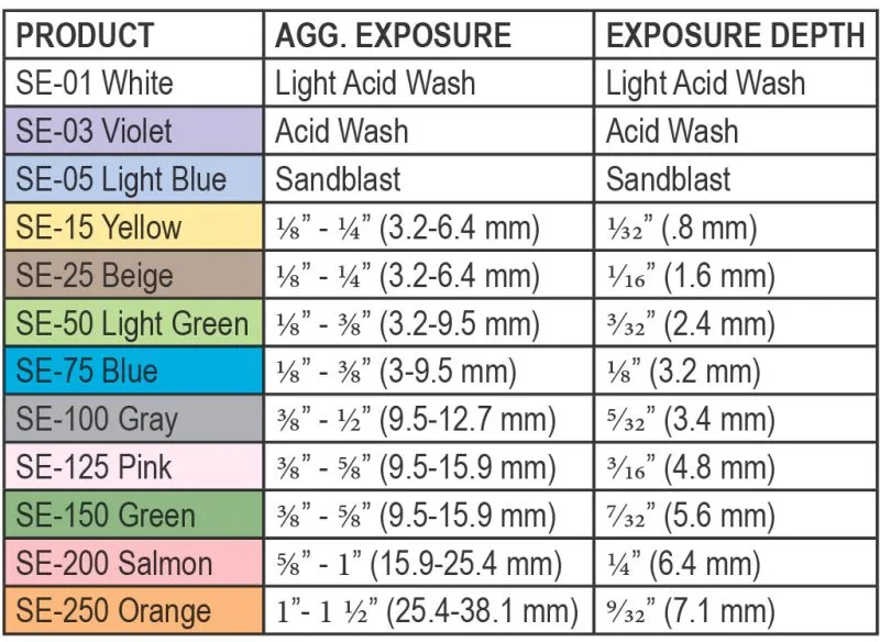 Select-Etch exposure depth examples — visual comparison of SE levels
